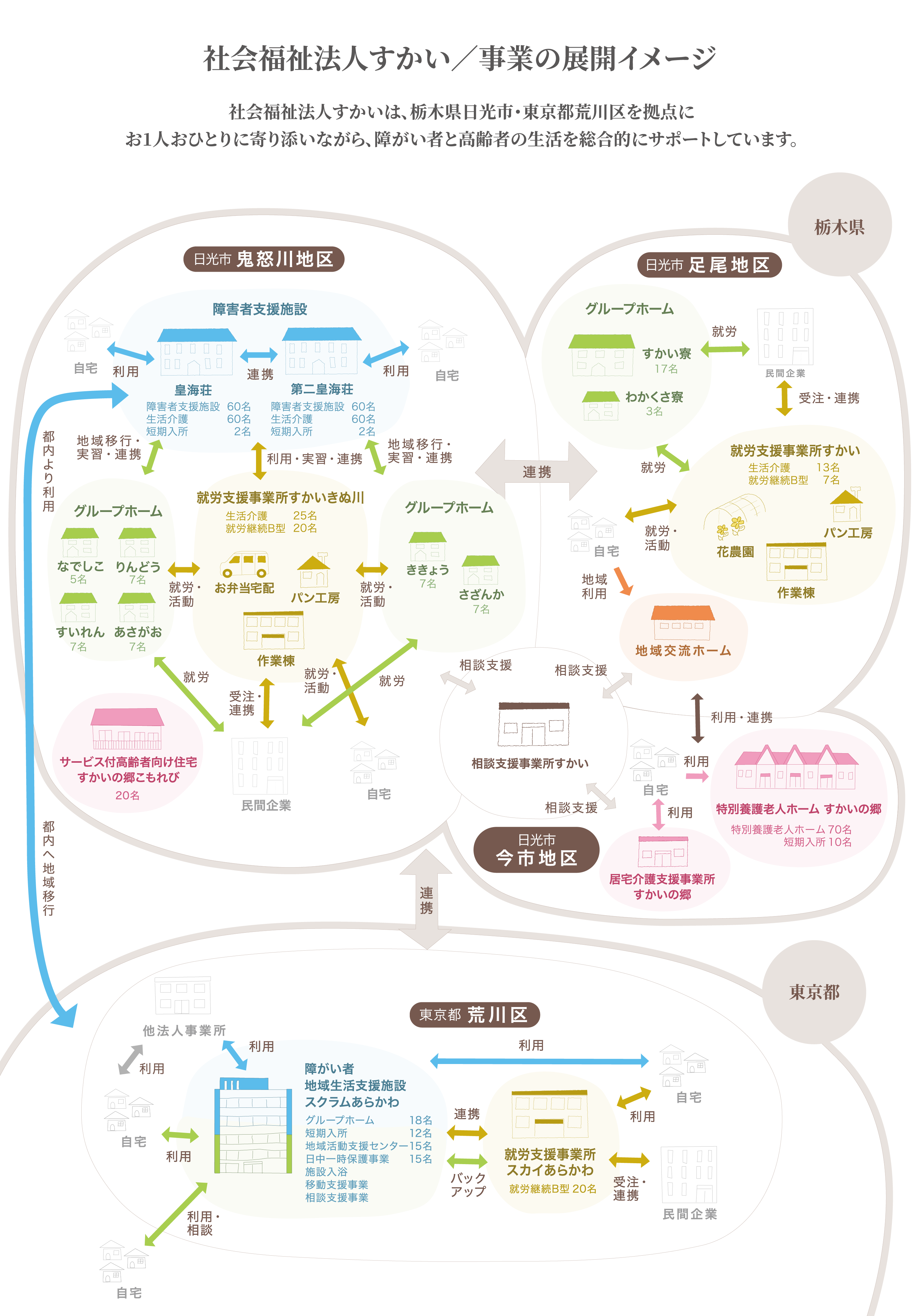組織図