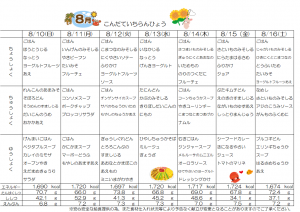 スクラムあらかわ週間献立表（8/10～8/16）