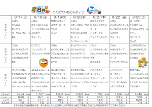 スクラムあらかわ週間献立表（8/17～8/23）