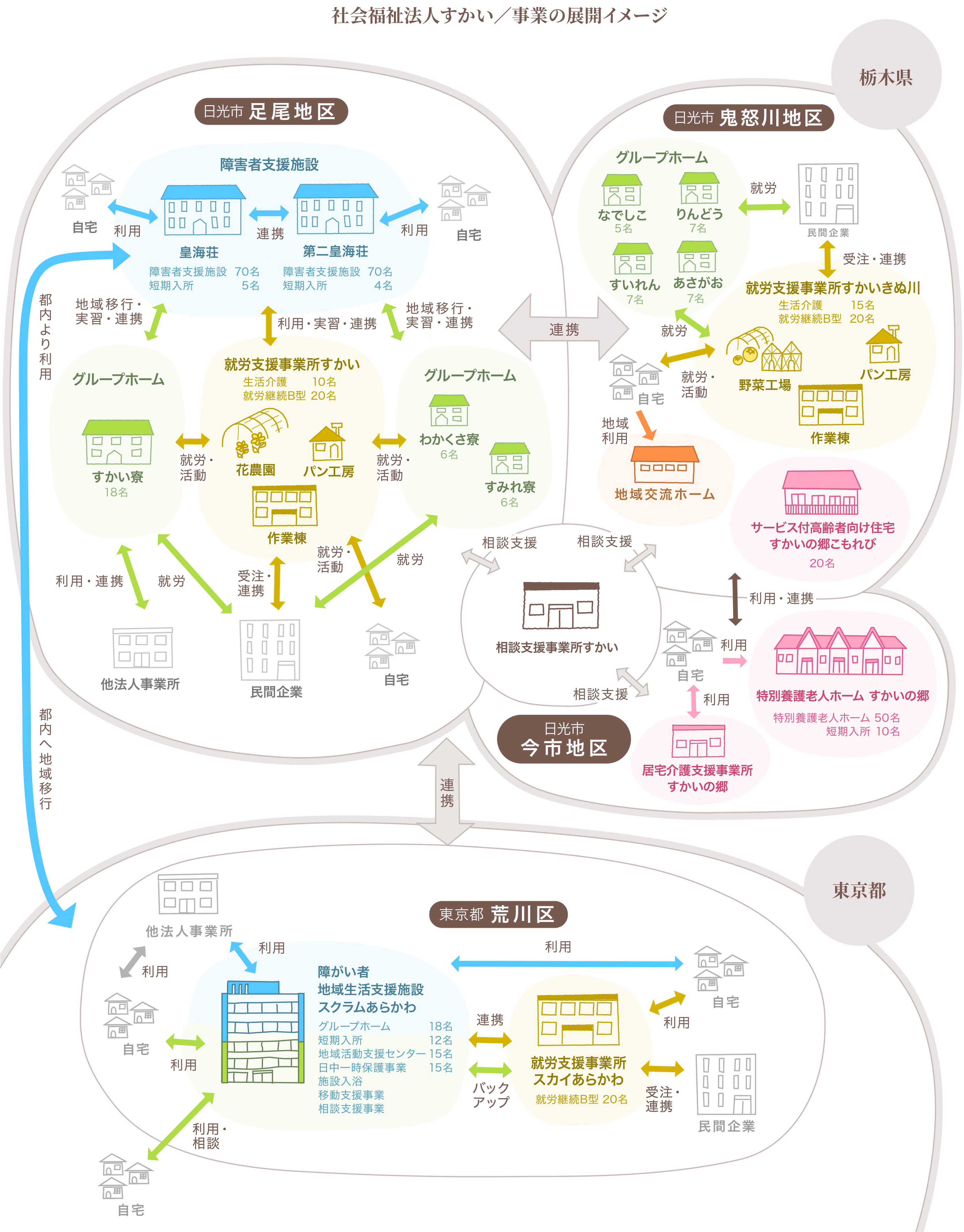 組織図